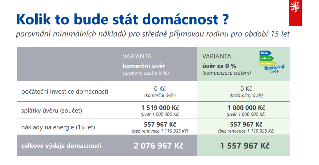 model-bezurocneho-uveru